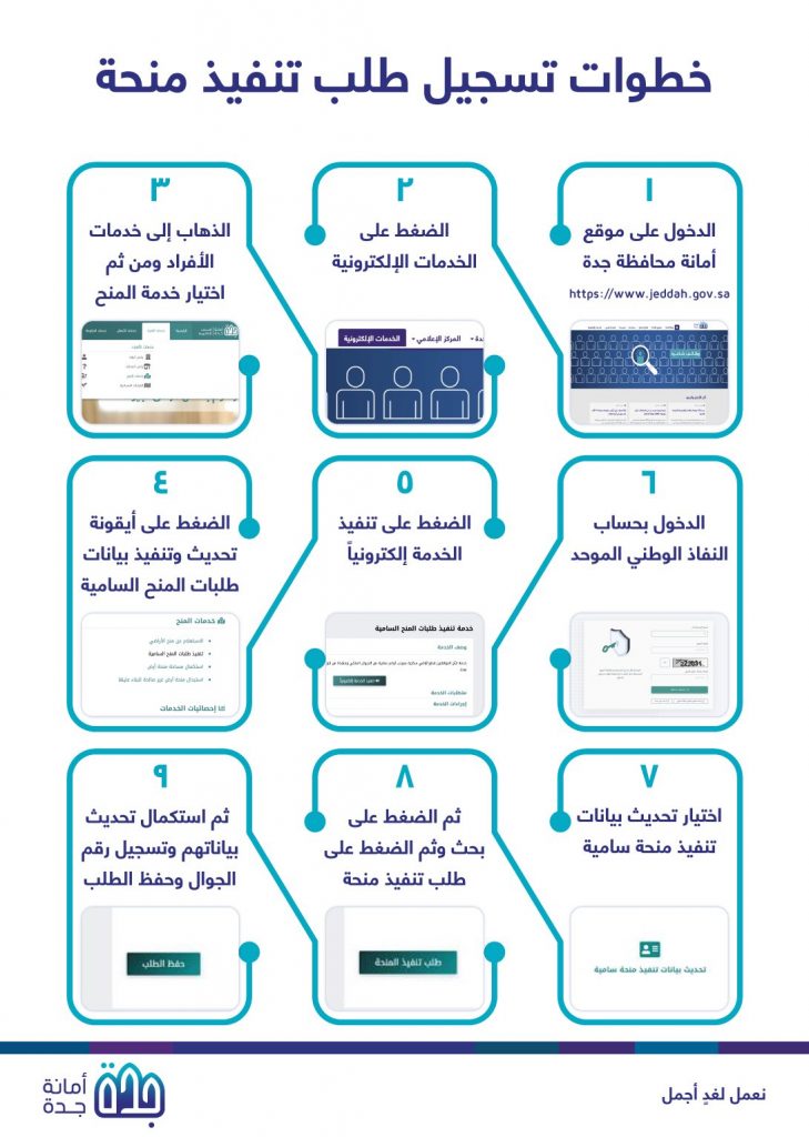 تتضمن 8947 منحة أمانة جدة تعلن موعد دفعة جديدة من تنفيذ منح المواطنين