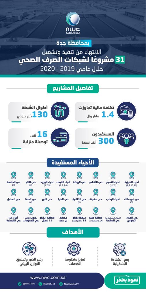 وزير الصحة المملكة تتابع أبحاث لقاح كورونا وحريصون على تأمينه