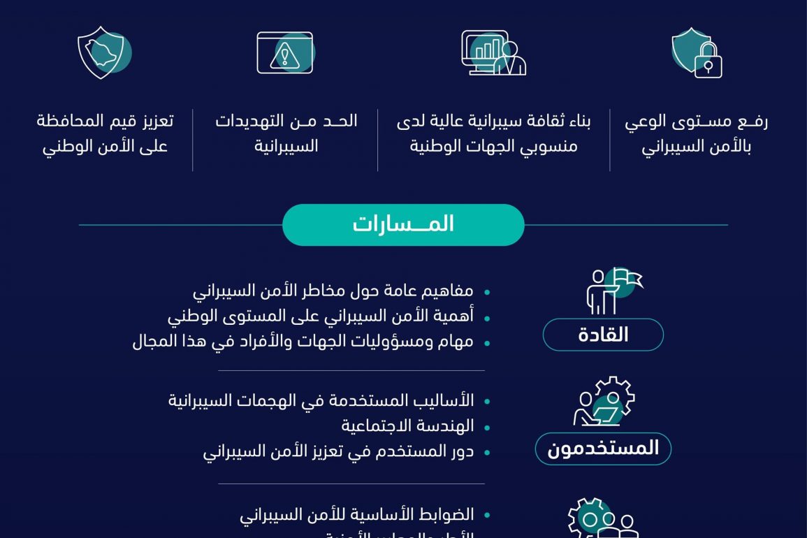 الكلية التقنية للبنات بالرياض تقيم برنامج تهيئة المستجدات لـ 650 متدربة الكلية التقنية للبنات بالرياض تقيم برنامج تهيئة المستجدات لـ 650 متدربة
