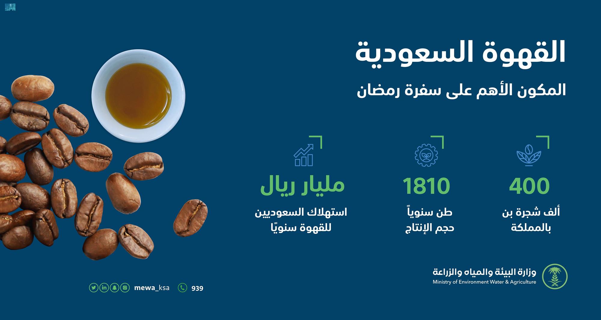 يوم القهوة السعودية 2023